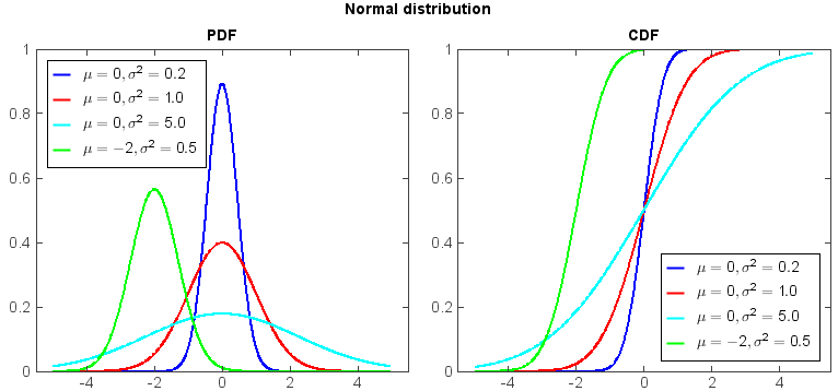 ../../../../_images/norm_distribution.png