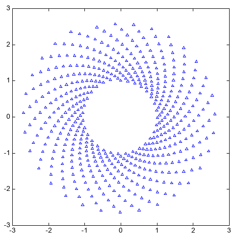 ../../../../_images/plotlib_scatter.png