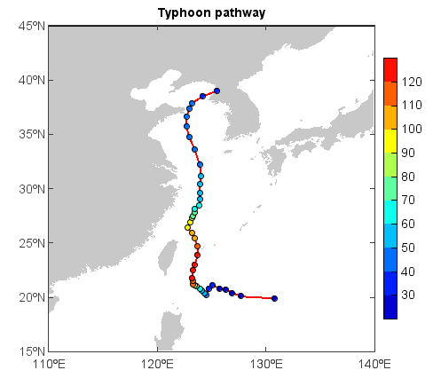 ../../../_images/typhoon_pathway.png